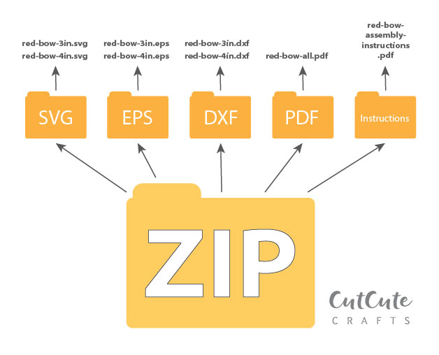 What is inside the zip file